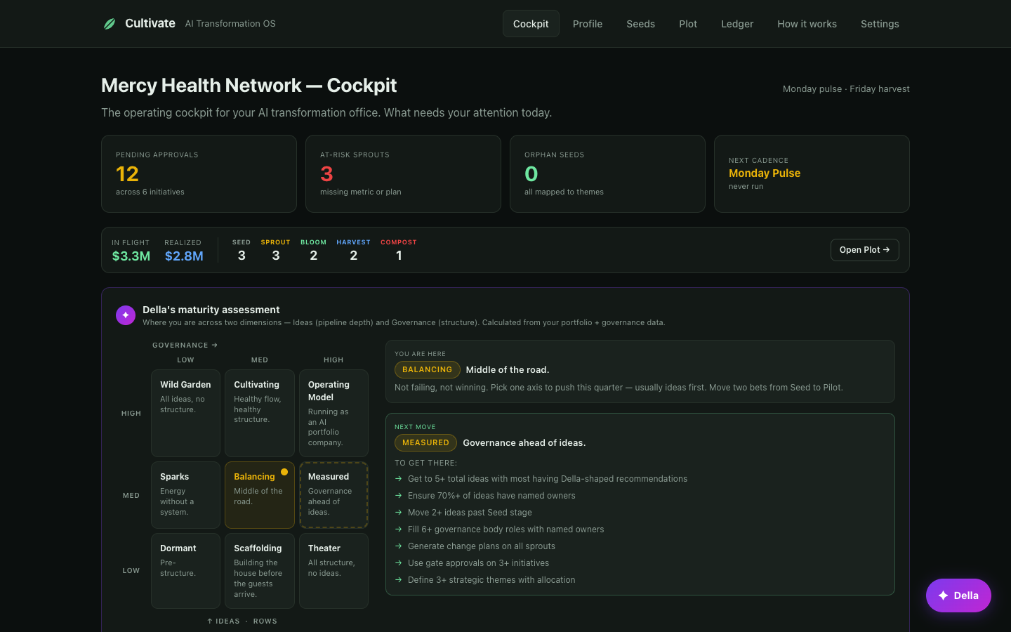 Cultivate cockpit showing AI portfolio for Mercy Health Network