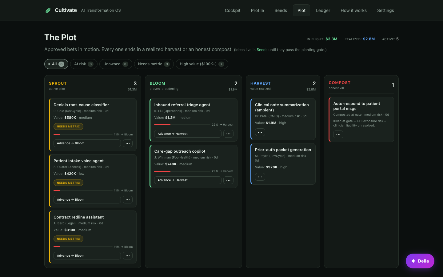 The Plot - Cultivate kanban showing AI initiatives across stages