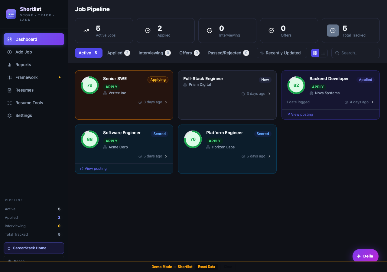 Shortlist job pipeline