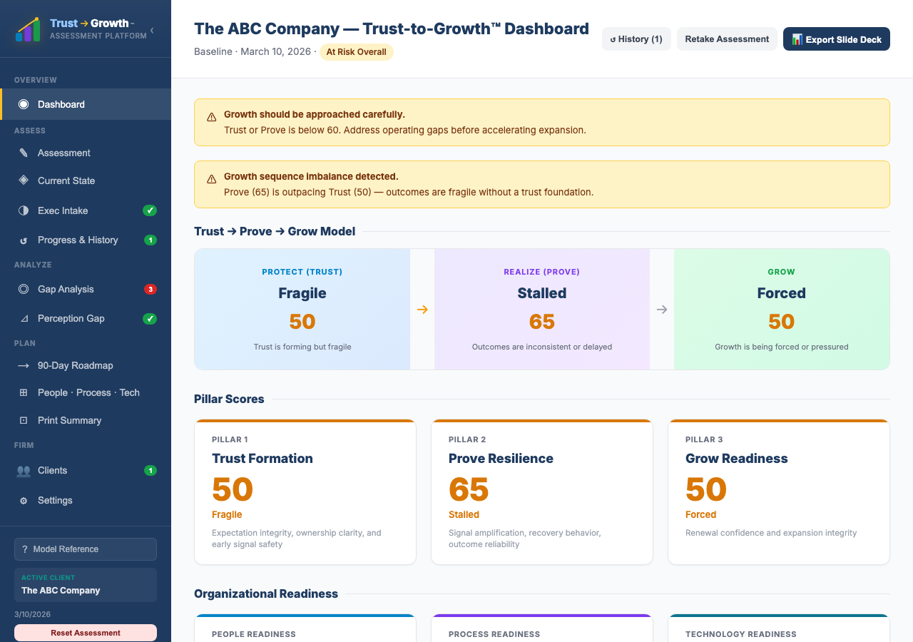 Trust to Growth assessment dashboard