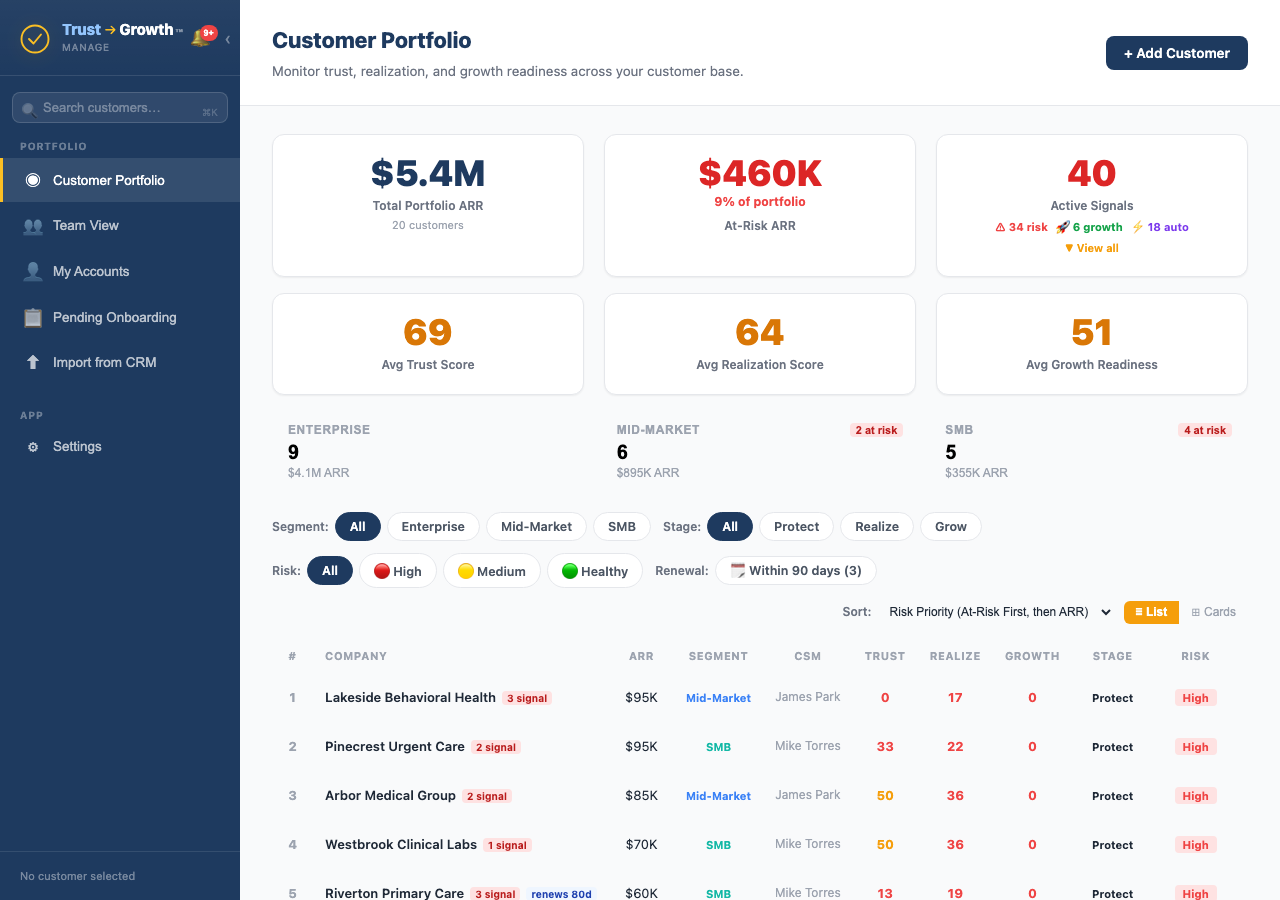 Trust to Growth customer portfolio
